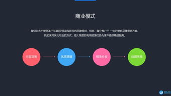新浪創(chuàng)業(yè)路演No.229 技術(shù)推廣服務(wù)的微頭條營(yíng)銷(xiāo)之道